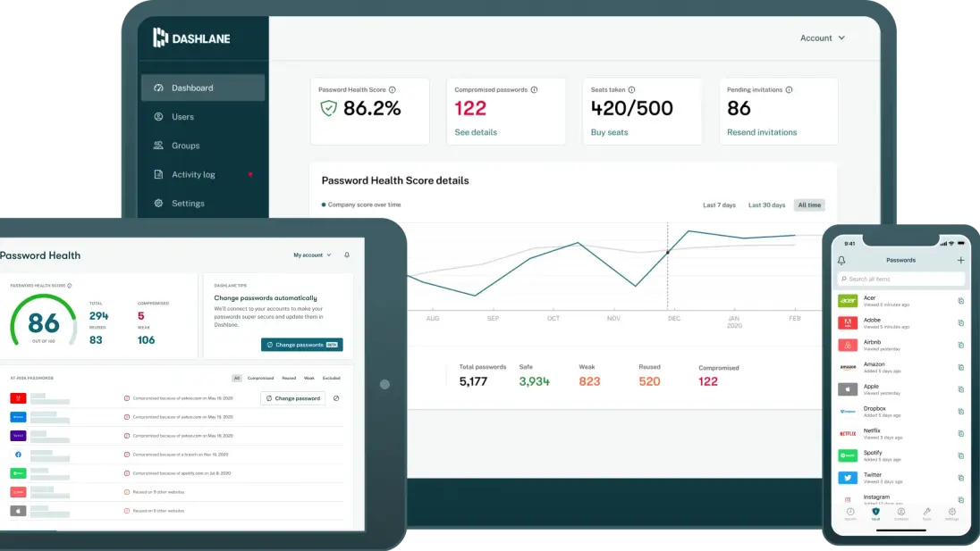 Dashboard showing password health and usage statistics.
