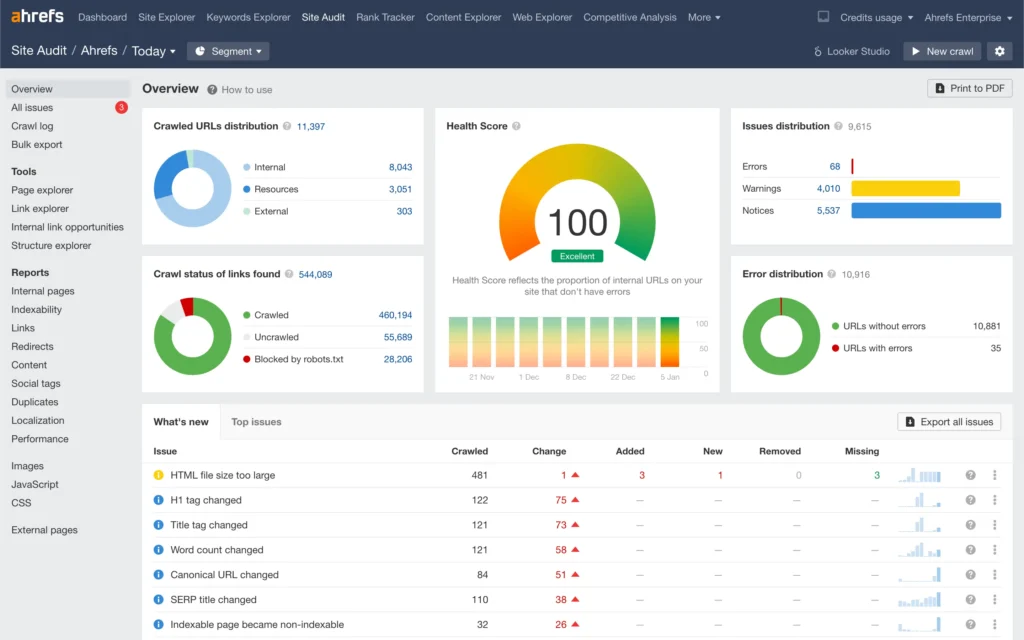 Ahrefs site audit dashboard overview and health score.