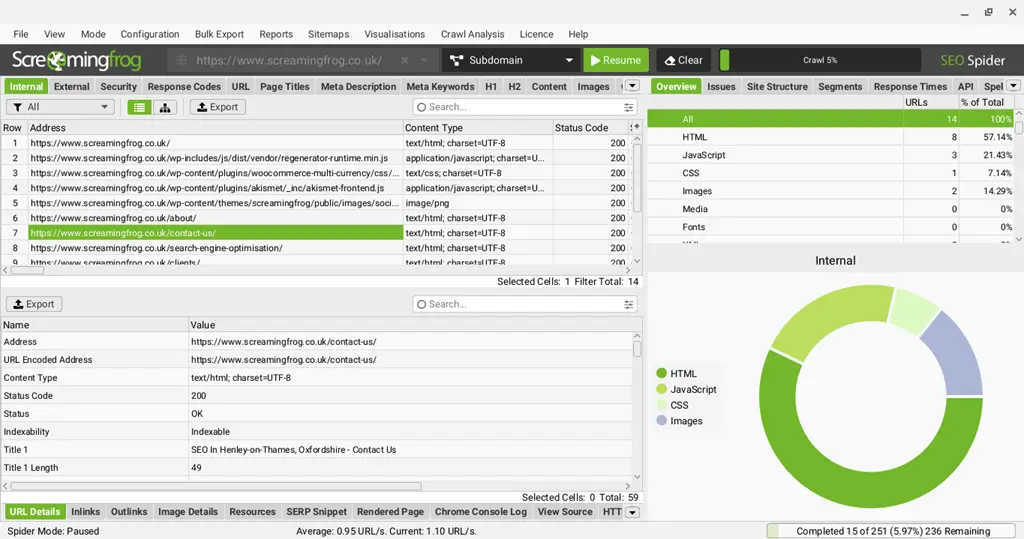 SEO Spider software interface displaying website analysis